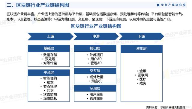 区块链信息链的趋势(区块链对信息安全的促进作用) 区块链信息链的趋势(区块链对信息安全的促进作用)
