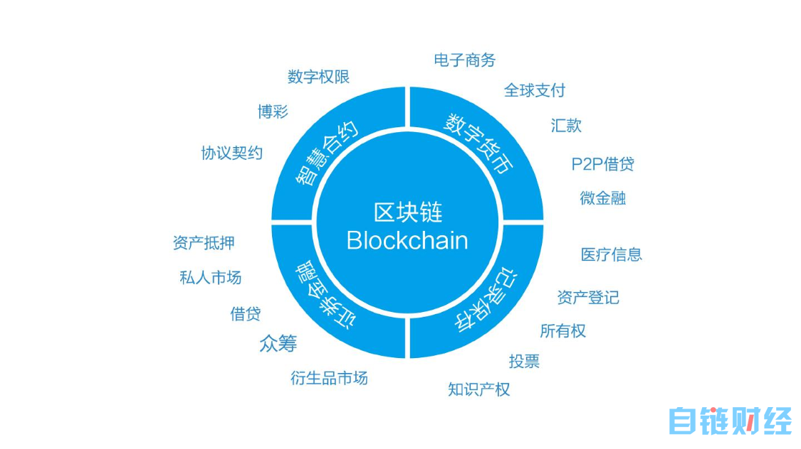 区块链公链TPS速度(区块链公链有多少条) 区块链公链TPS速度(区块链公链有多少条)