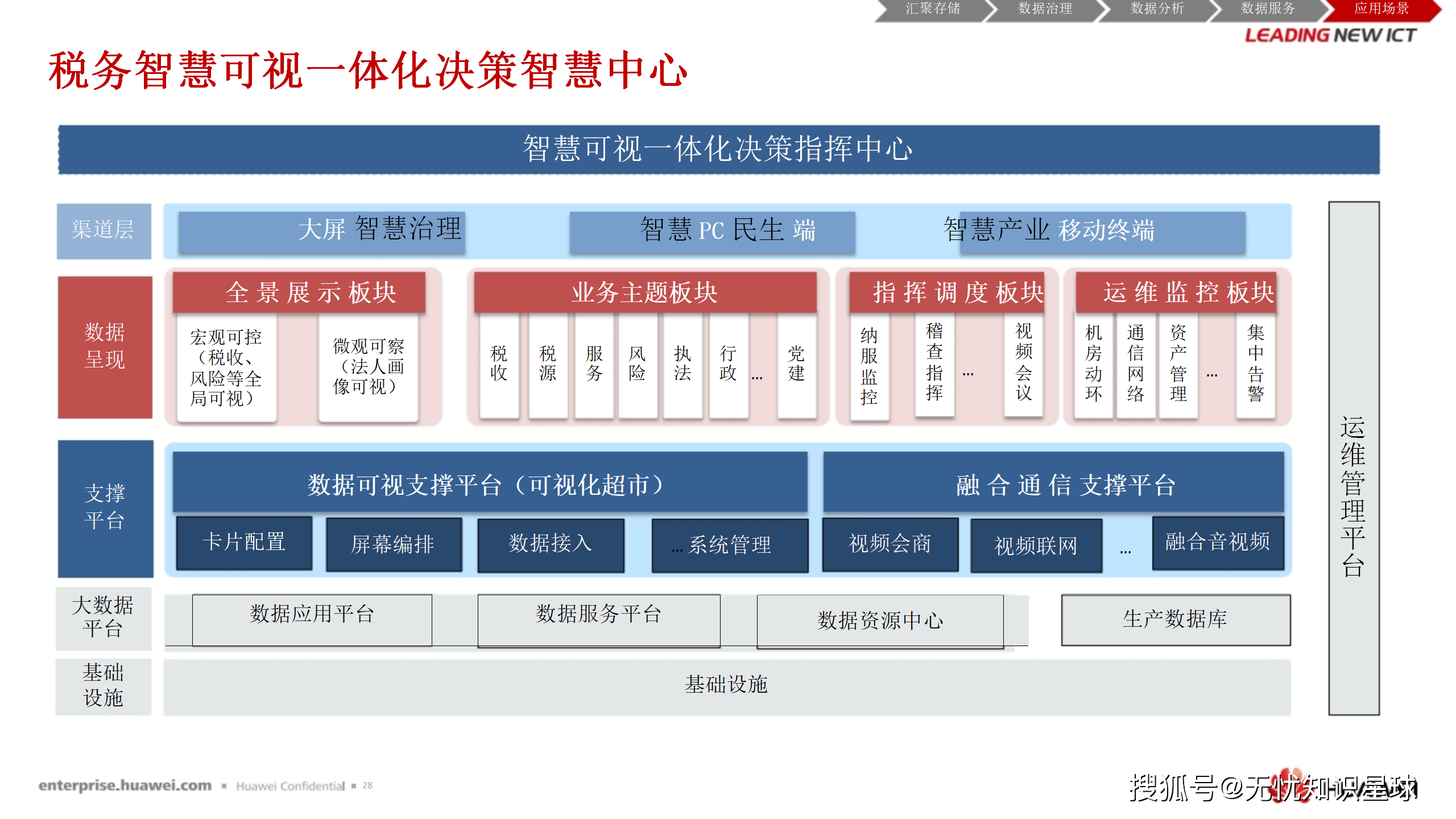 区块链税务应用(区块链技术在税收征管中的应用)