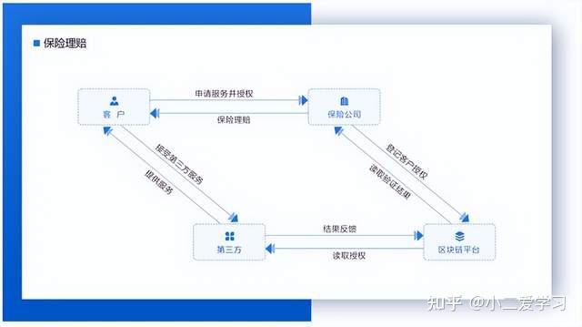 区块链设计保险(区块链设计保险包括)