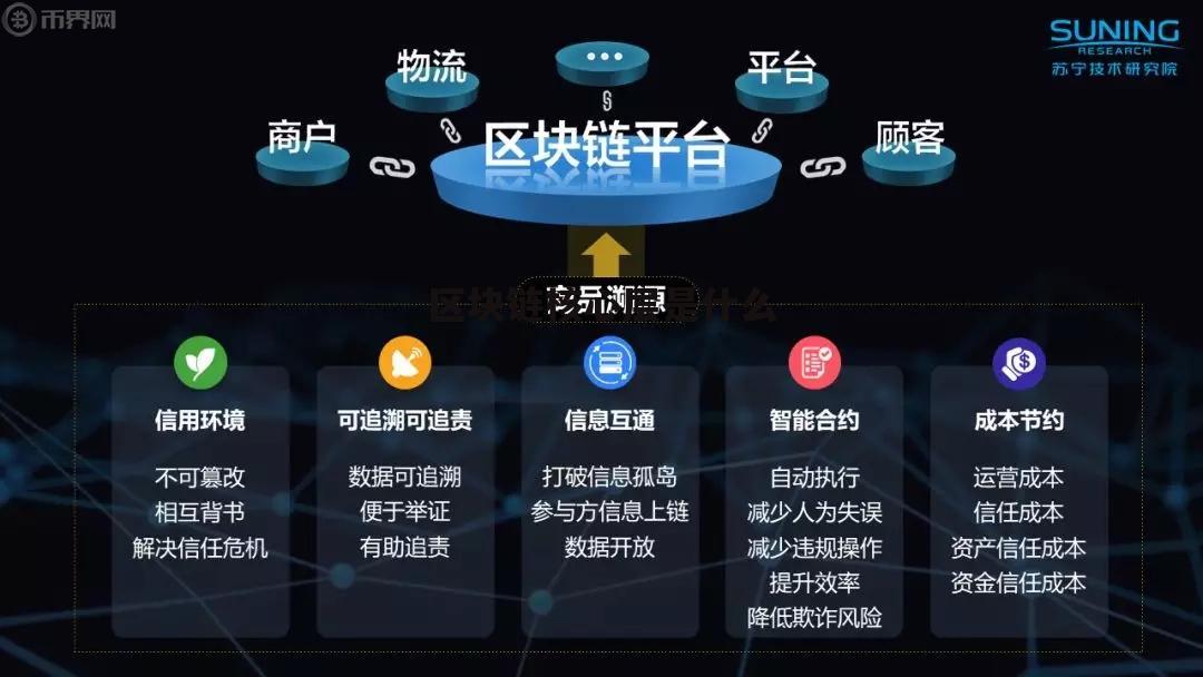 波音供应链区块链(波音公司供应链案例答案)