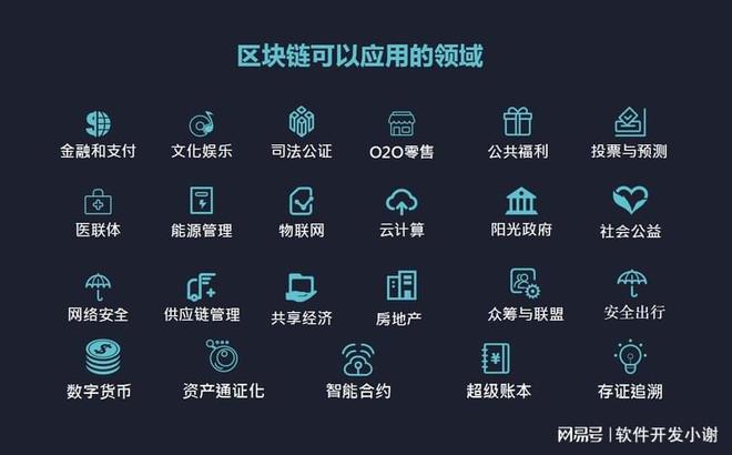 微链与区块链技术(微链与区块链技术哪个好)