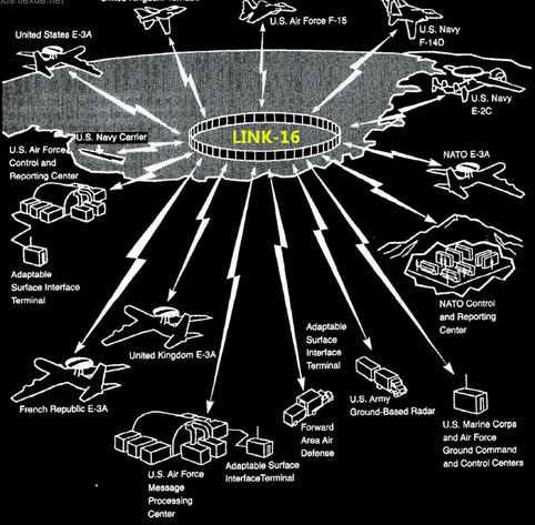区块链链路互通转化(区块链数据交换共享平台)