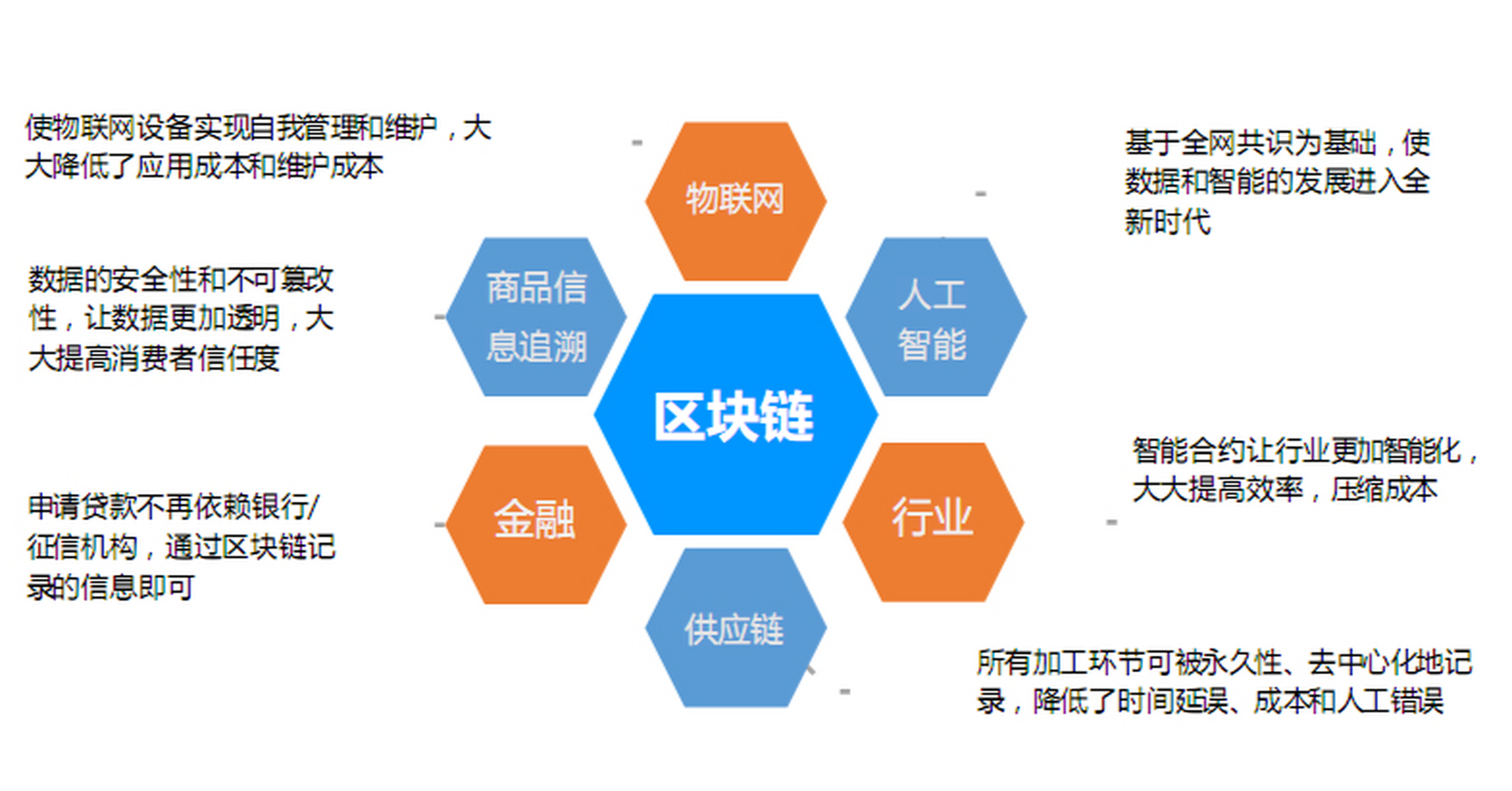区块链公链四要素(区块链公链项目有什么)