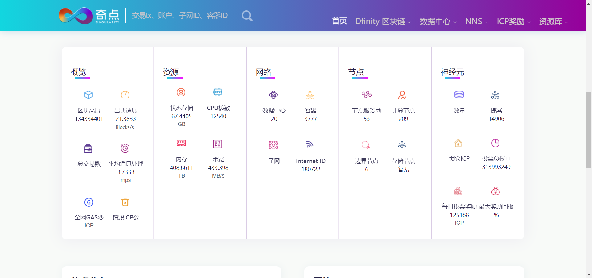 包含btxm区块链公链的词条