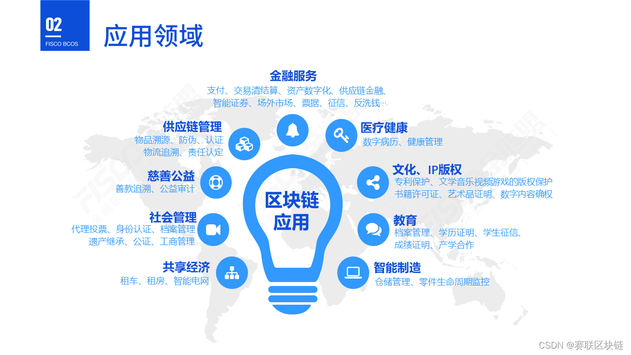 企源链区块链产业(区块链发展前景及现状) 企源链区块链产业(区块链发展前景及现状)