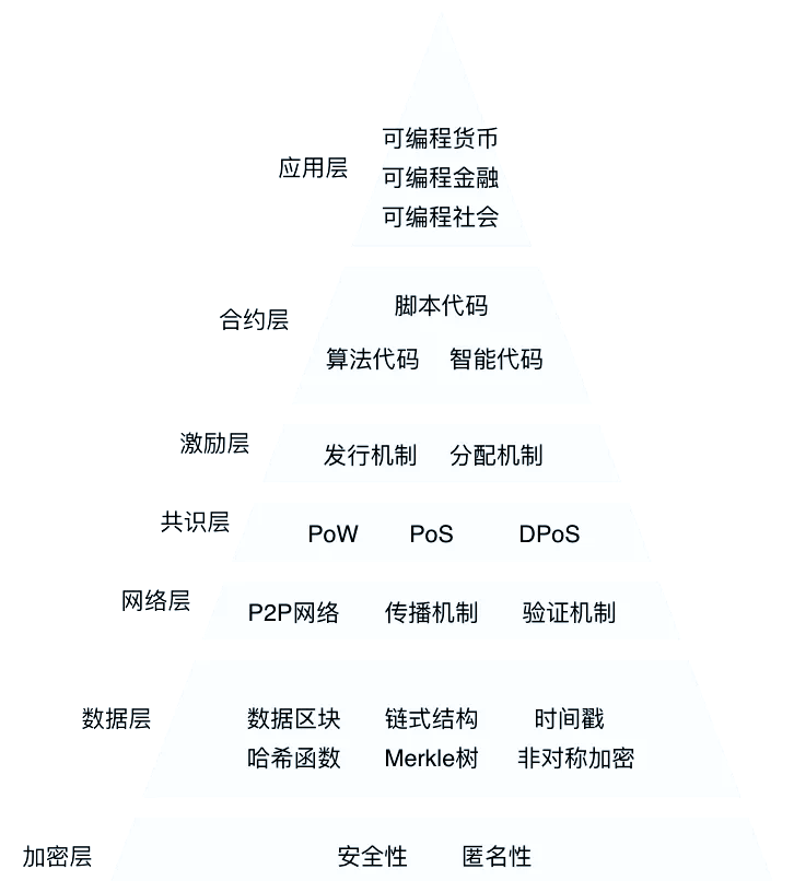 区块链主链的分类(区块链的主链和子链)