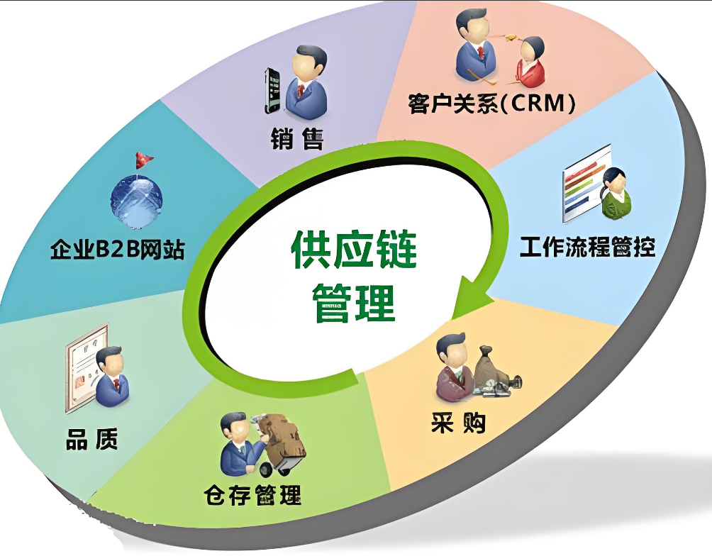 区块链供应链打通(区块链与供应链结合的案例)