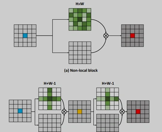 弹性扩展区块链(区块链可扩展性是什么意思)